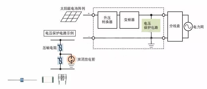 圖6　DC電源進(jìn)行浪涌保護(hù)的一個應(yīng)用示例
