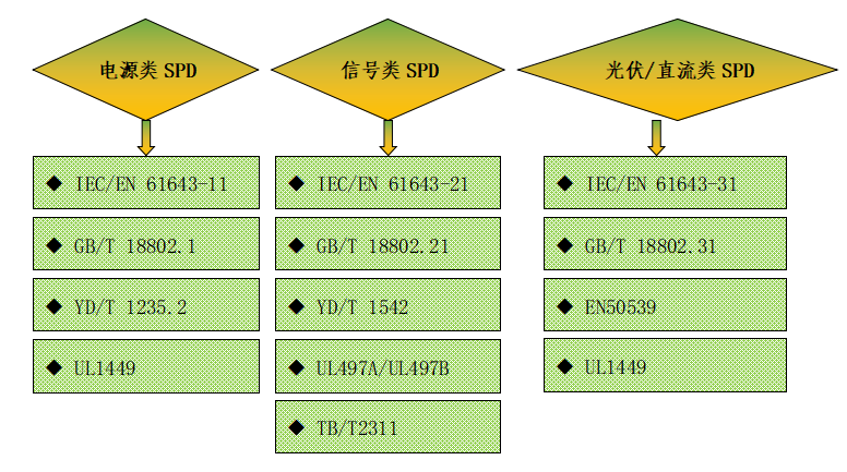 防雷檢測(cè)標(biāo)準(zhǔn)范圍 防雷檢測(cè)標(biāo)準(zhǔn)范圍