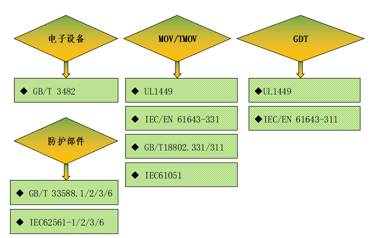 防雷檢測(cè)標(biāo)準(zhǔn)范圍 防雷檢測(cè)標(biāo)準(zhǔn)范圍