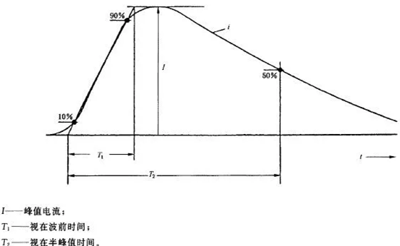 防雷檢測(cè)常用波形 防雷檢測(cè)常用波形